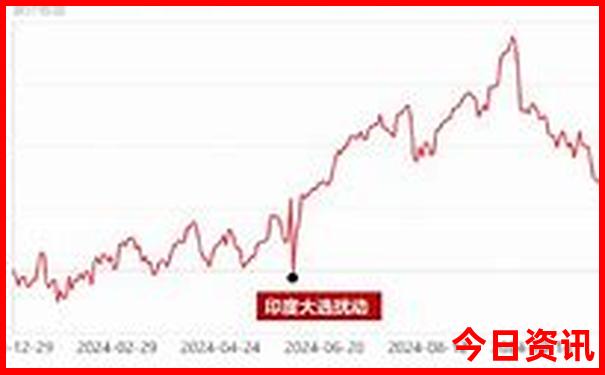 川西到云南自驾游路线